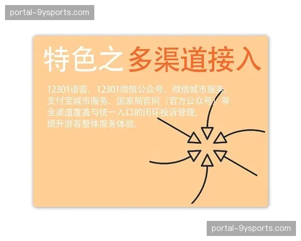全渠道投诉与建议实时反馈系统上线 缩短综合体服务优化的响应周期