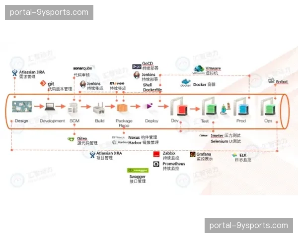 行业正由单纯的技术交付向全生命周期服务模式转变